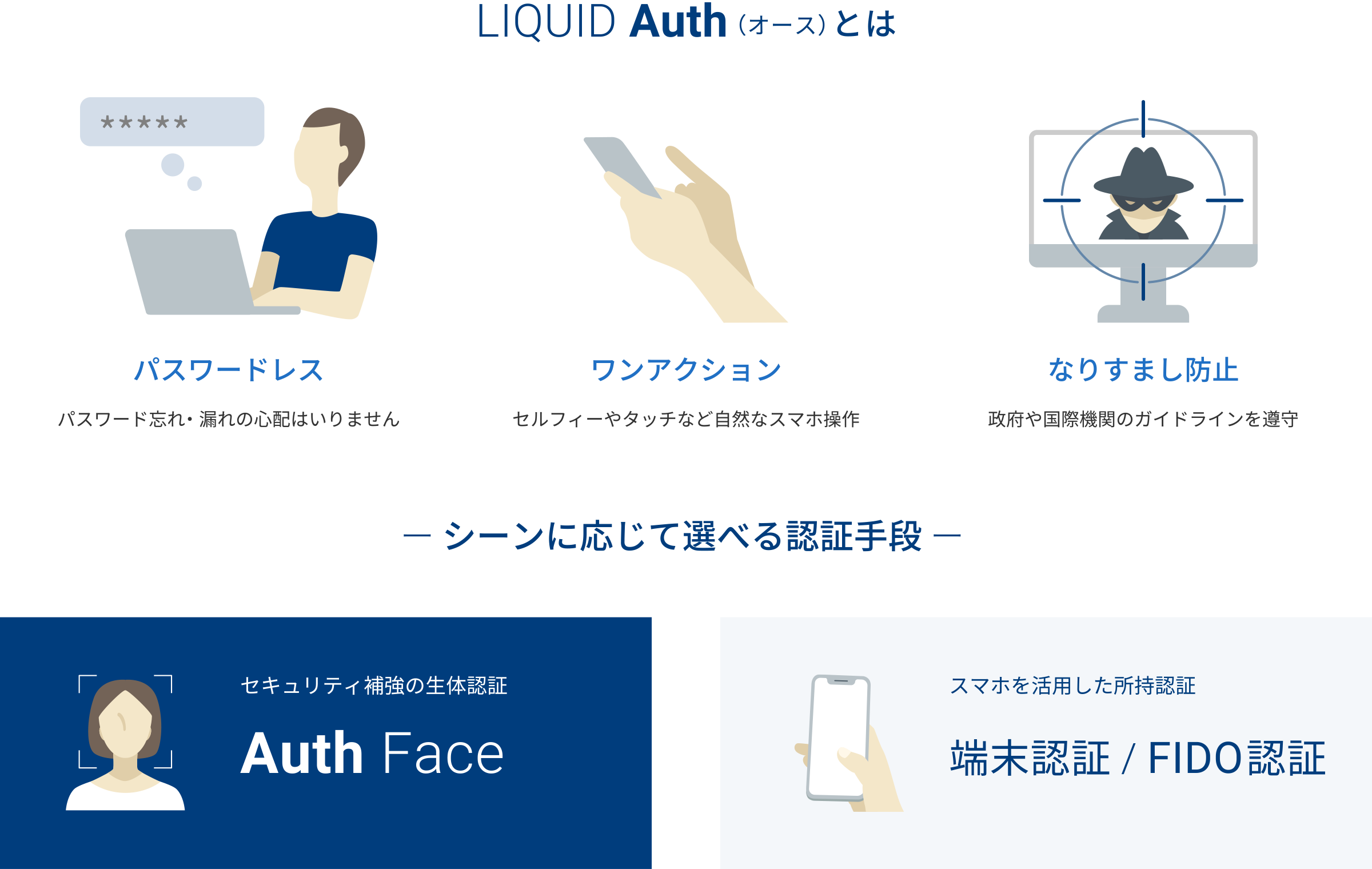 国内初、eKYC連携の当人認証サービス「LIQUID Auth」を1月より提供開始 